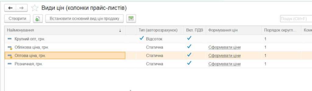 Види цін